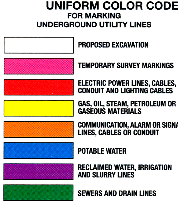 Color Coded Water Pipes 61
