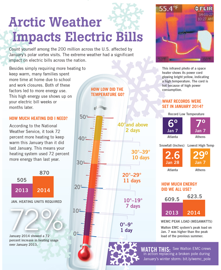 Arctic Winter Impacts Bills