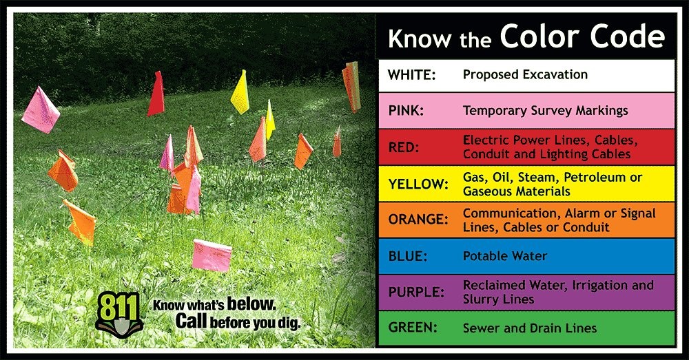 Know the color code with colored flags