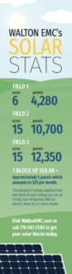 solar stats