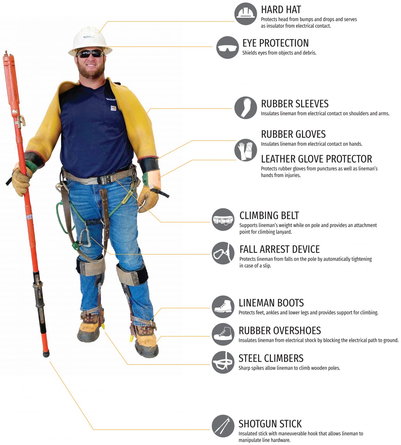 Lineman Safety Gear
